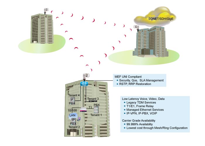 AirPair Last Mile Fiber Extension Diagram_0106